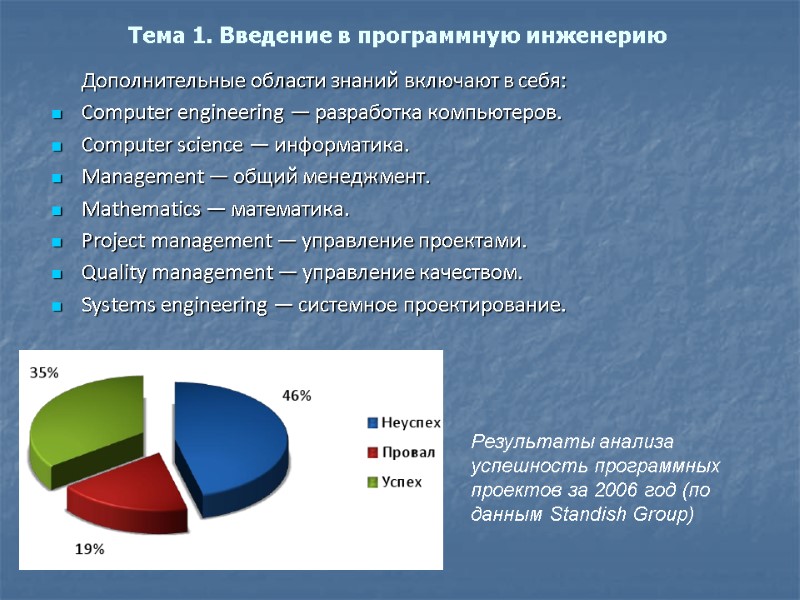 Тема 1. Введение в программную инженерию Дополнительные области знаний включают в себя:  Computer